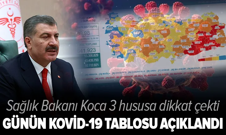 Koronavirüste son durum