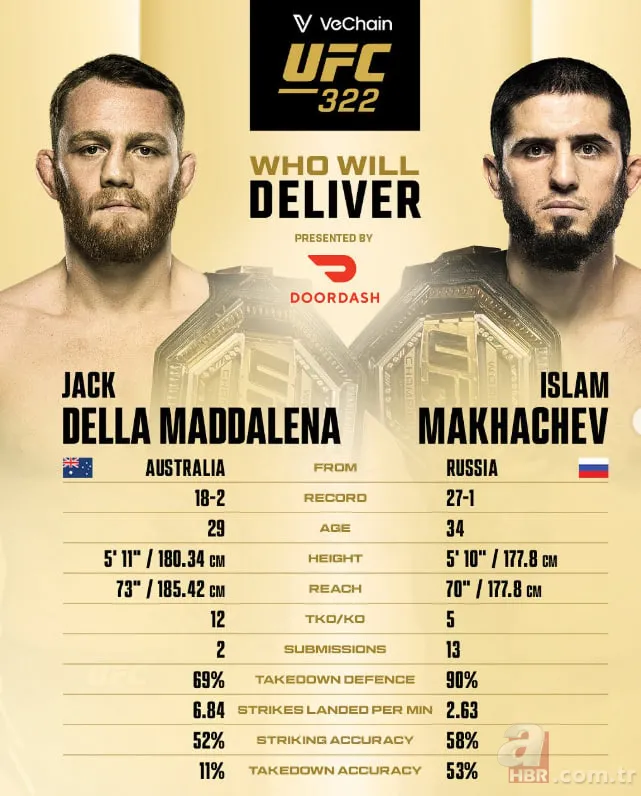 UFC 322 PROGRAMI | İslam Makhachev maçı ne zaman, saat kaçta, hangi kanalda? 2
