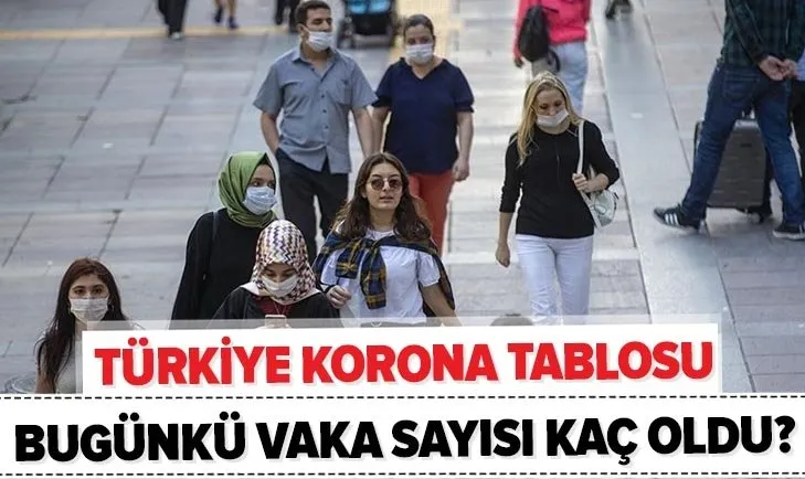 Corona Türkiye haritası: 15 Haziran vaka sayısı kaç oldu? Bugün koronodan kaç kişi öldü? Koronavirüs son durum...