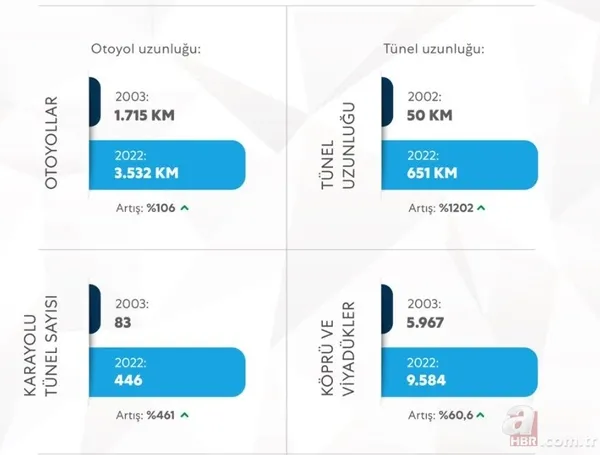 Bu meselede dahi hükümete çamur attılar! CHP’li Özgür Özel’den öz eleştiri: Geçmişte yol yapmamak Türkiye için utanılacak bir iş