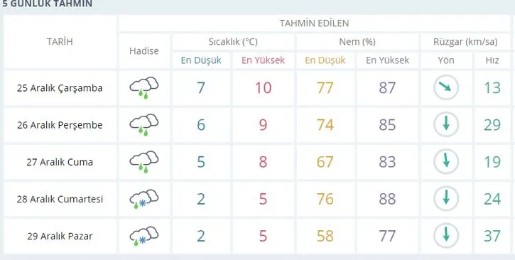beklenen-kar-yagisi-kapida-istanbula-kar-ne-zaman-yagacak-meteoroloji-son-dakika-istanbul-kar-yagisi-aciklamasi-1577202083375.jpg Beklenen kar yağışı kapıda! İstanbul’a kar ne zaman yağacak? Meteoroloji son dakika İstanbul kar yağışı açıklaması! - 1