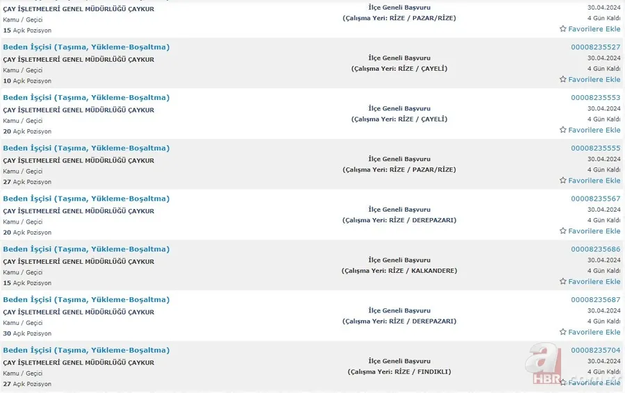 ÇAYKUR beklenen işçi alımı bitiyor! KPSS şartı olmaksızın ilkokul mezunu 1.072 aday kadrolara girecek 8