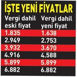 Fiyat düşecek 12 taksit artacak! Cep telefonu satışına ÖTV düzenlemesi