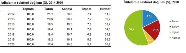 Son dakika: İşsizlik rakamları açıklandı! - 7