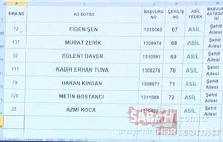 3+1 TOKİ kura sonuçları isim isim Başakşehir Kayabaşı toki.gov.tr kura sonuç sorgulama sıralı tam liste! 10