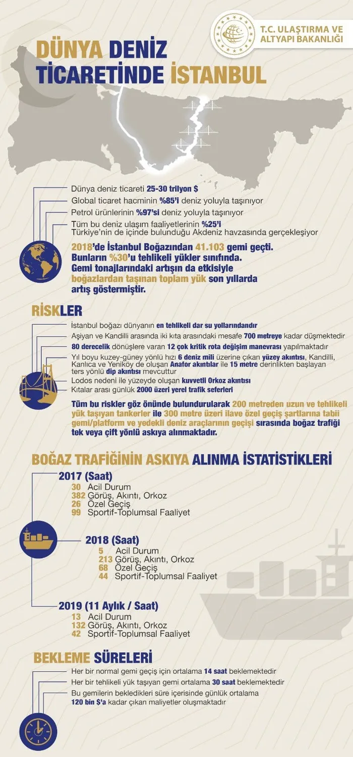Ulaştırma ve Altyapı Bakanlığı'ndan Kanal İstanbul açıklaması - 2