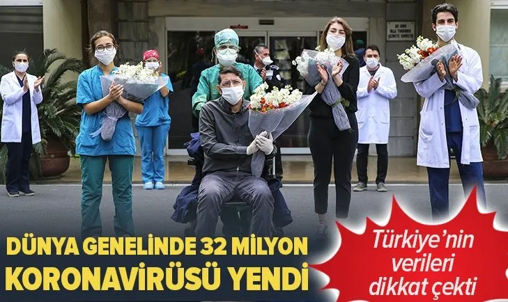 Son dakika: Dünya genelinde koronavirüsten iyileşenlerin sayısı açıklandı