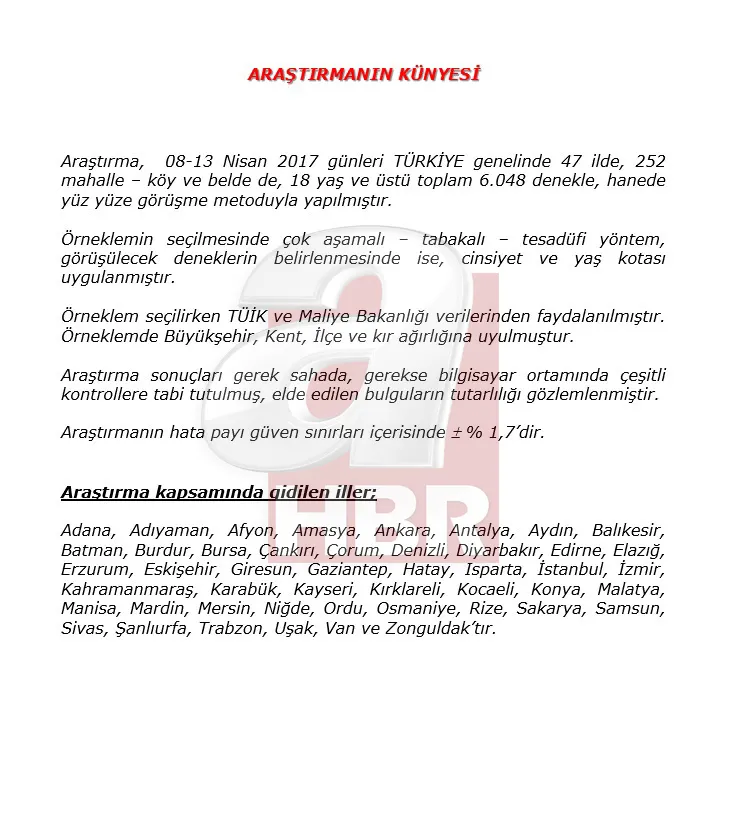 İşte Adil Gür'ün beklenen anketi - 1