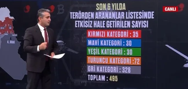 PKK'ya ilkbahar-yaz darbesi! Ara-bul-yok et-yerleş konsepti PKK’yı bitirme noktasına getirdi - 4