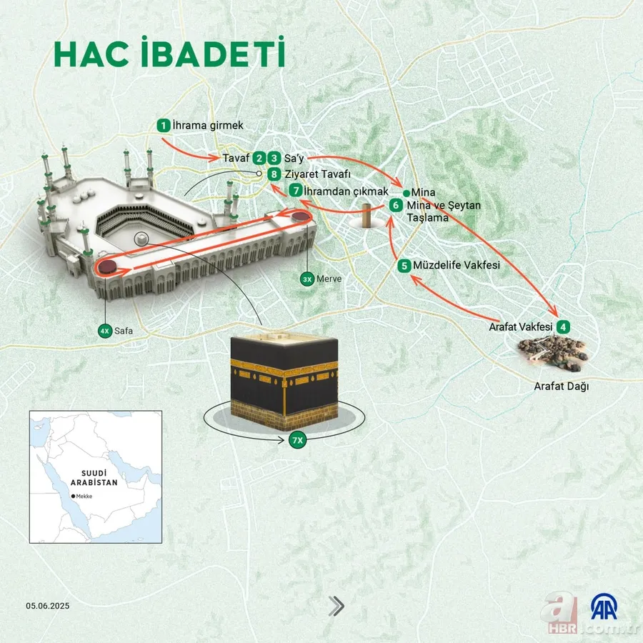 Hac ibadeti nasıl yapılır? Tüm aşamalar ve resimli uygulamalı anlatım: İhrama girmek, tavaf, şeytan taşlama 2