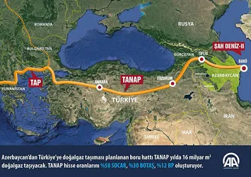 TANAP Türkiye’ye kümülatif bazda 50 milyar dolar katkı sağlayacak