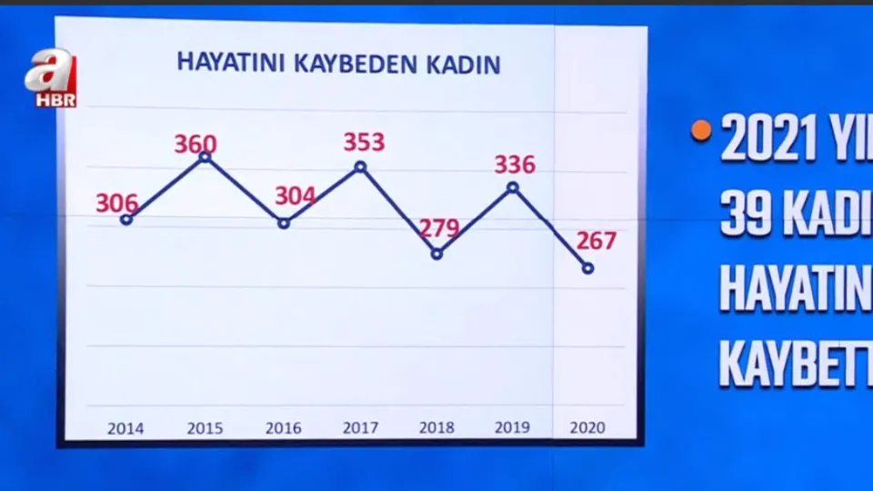 Kadına yönelik şiddetle mücadele verileri