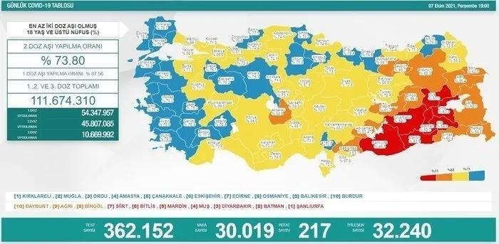 son-dakika-saglik-bakanligi-kovid-19-vaka-tablosu-16-ekim-2021-vefat-ve-asilama-rakamlari-1634394612696.jpg SON DAKİKA | Sağlık Bakanlığı korona virüs tablosu (17 Ekim 2021) - 14
