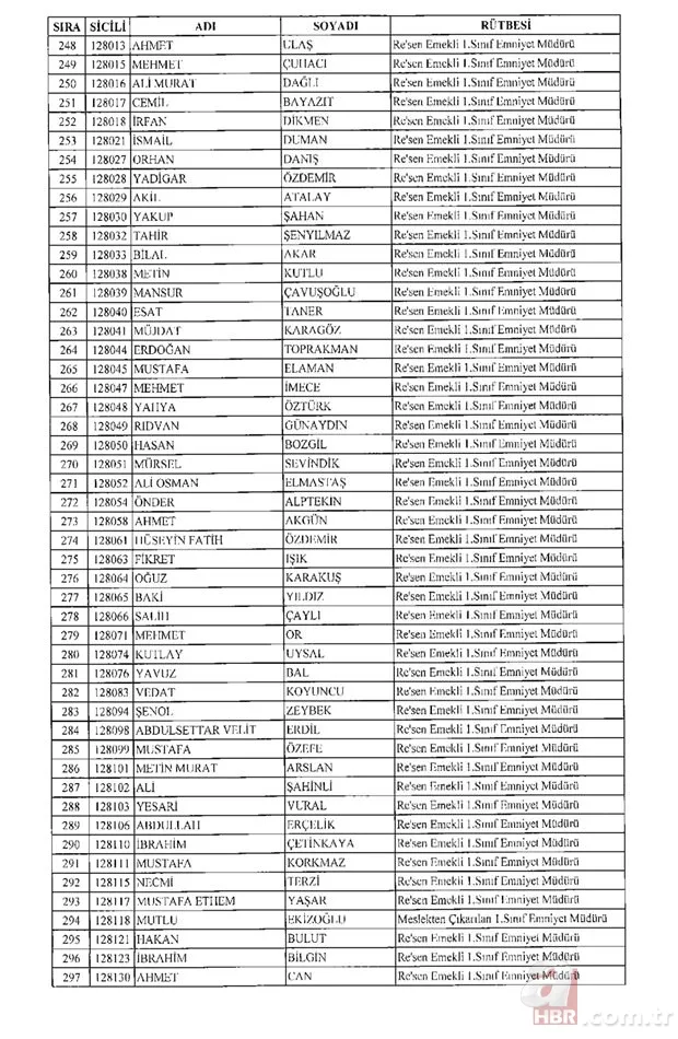 675 sayılı KHK ile rütbesi alınan emniyet teşkilatı mensuplarının tam listesi 7