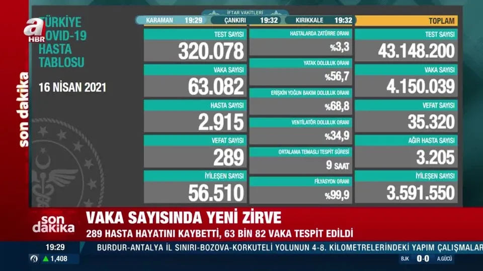 Son dakika! Kovid-19 tablosu açıklandı! Günlük vaka sayında rekor | 16 Nisan 2021