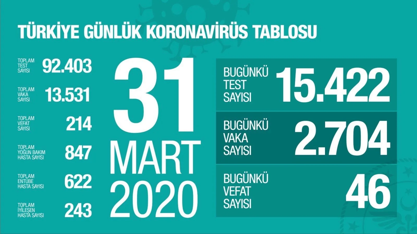 https://iaahbr.tmgrup.com.tr/7b94fc/0/0/0/0/0/0?u=https://iahbr.tmgrup.com.tr/album/2020/05/25/1590417153296.jpg