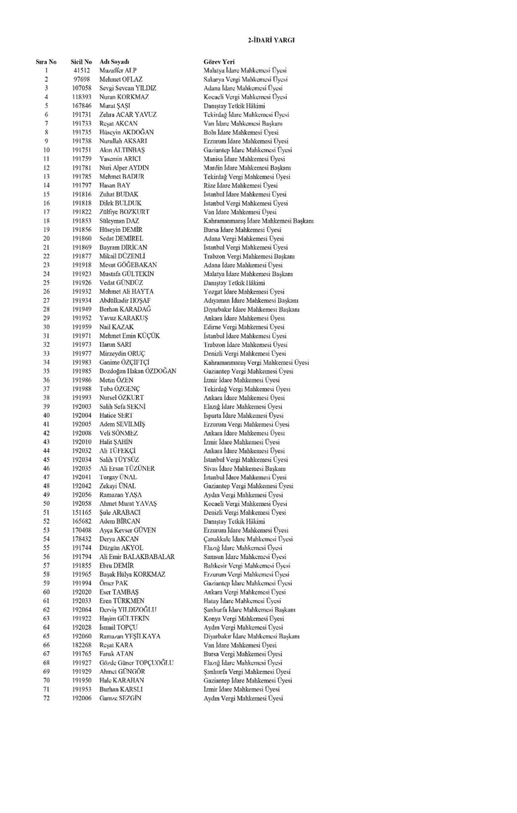Hakim ve savcıların görevde yükselme kararları Resmi Gazete’de! HSK kararları isim isim tam liste