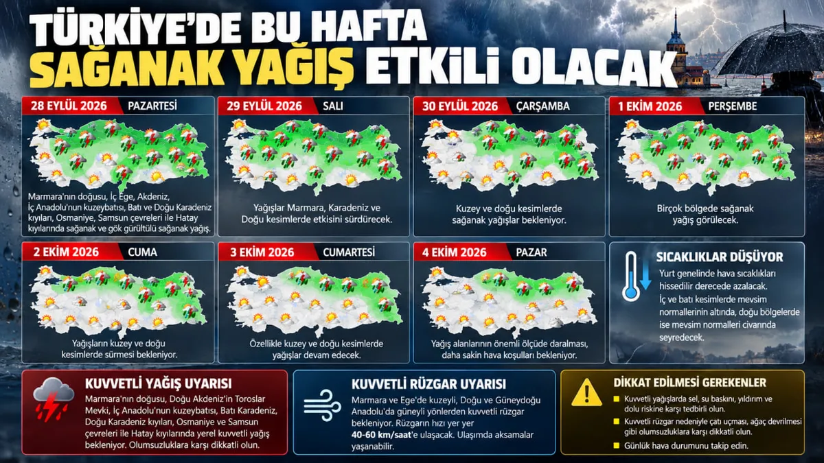 (A Haber Grafik Ekibi)