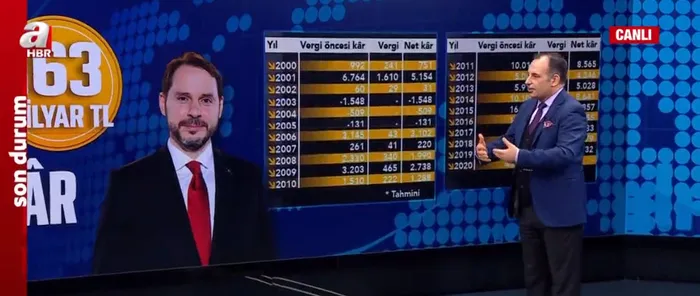 Ekonomiye yapılan saldırılar tutmadı! Muhalefetin rezerv iddiası çöktü! Berat Albayrak’tan neden rahatsızlar? Faruk Erdem A Haber’de anlattı
