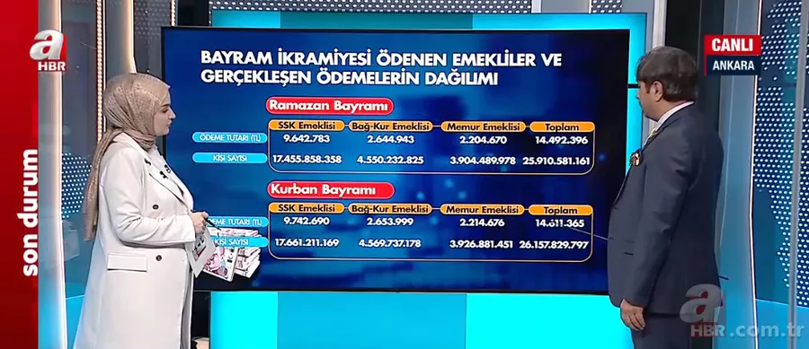 EMEKLİ ZAMMI için yol haritası! A Haber'de rakam verdi: Asıl sürpriz burada olacak... Her an bir sürpriz gelebilir! 6
