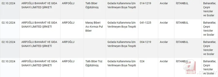 2024 Tarım Bakanlığı hileli ürünler listesi! Bakanlık duyurdu 8
