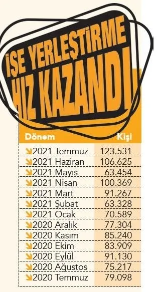 Adım adım tek haneye... İşsizlik verileri ve ekonomide atak! - 5