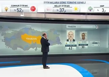 Karadeniz 'Cumhur İttifakı' dedi | Video