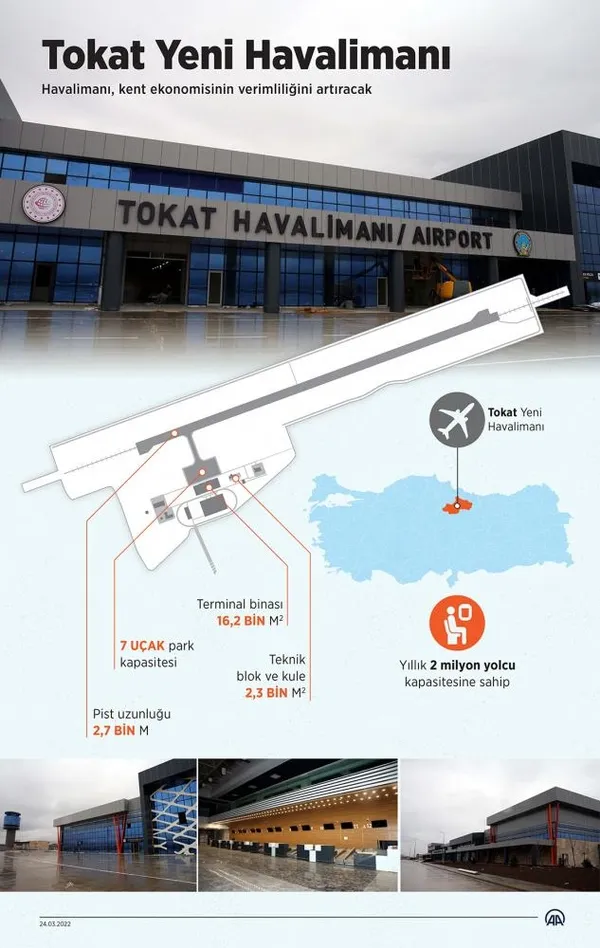 tokat-yeni-havalimani-baskan-recep-tayyip-erdoganin-katilimiyla-aciliyor-1648161714790.jpeg Tokat Yeni Havalimanı hizmete açıldı | Başkan Erdoğan: Hayat pahalılığı sorununu aşacağız - 11