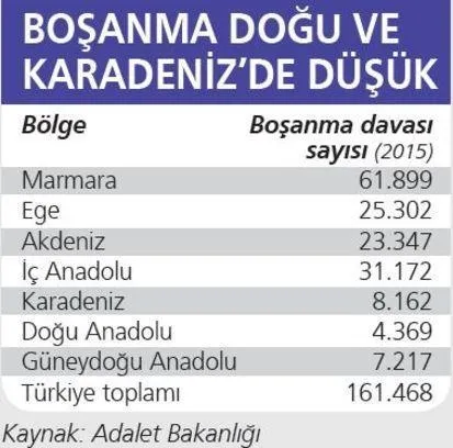 Davasını küçük şehre taşıyan hemen sonuç alıyor - 1