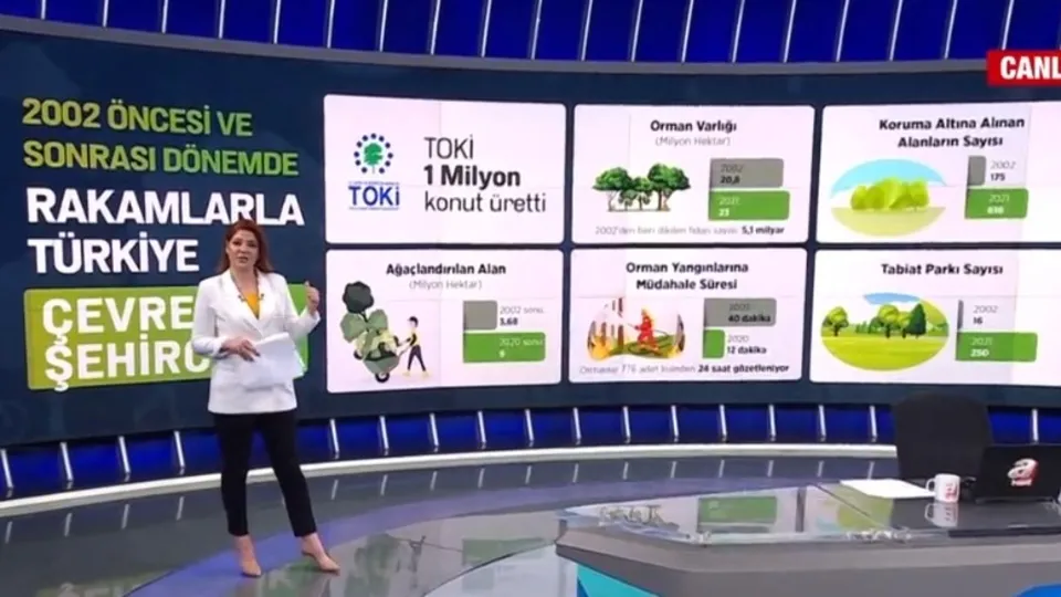 2002 öncesi ve sonrası Türkiye’de çevrecilik! Ne adımlar atıldı, neler yapıldı?