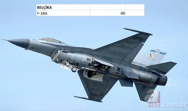 Hangi ülkenin kaç savaş uçağı var? 18