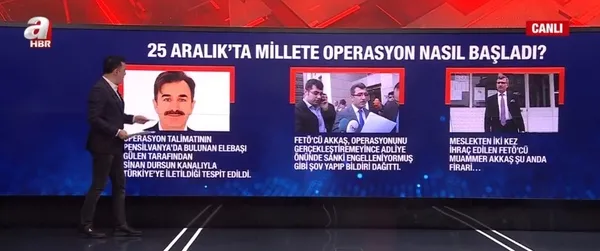 FETÖ’nün 17-25 Aralık’ta hükümete ve millete operasyon kalkışması nasıl başladı?