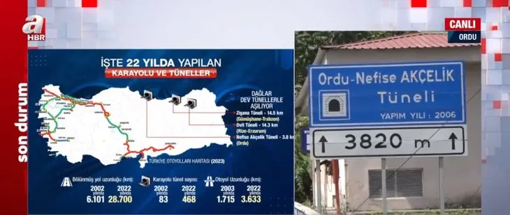 AK Parti 22 yaşında! A Haber tek tek ekranlara taşıdı... İşte AK Parti’nin 22 yılda hayata geçirdiği dev eserler