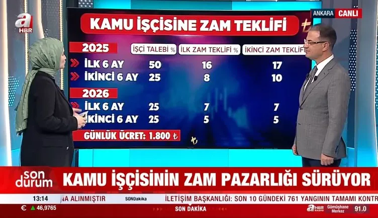 600 bin işçiye toplu sözleşme zammı | 4D’li kamu işçisine 3. teklif geldi mi, yüzde kaç artış olacak? Masadaki rakamlar A Haber’de