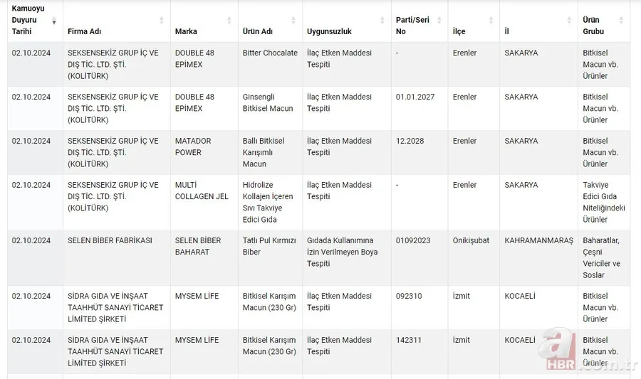 Sağlığı tehlikeye düşürecek ürünler listesi 2024! Tek Tırnaklı Eti Tespiti, Natamisin, ilaç etken maddesi... 4