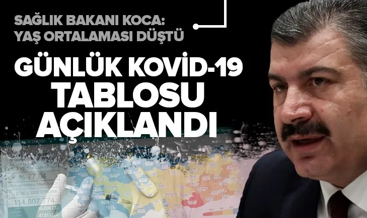 Son dakika: Sağlık Bakanlığı günlük koronavirüs tablosunu açıkladı | 21 Ekim Perşembe vaka sayıları
