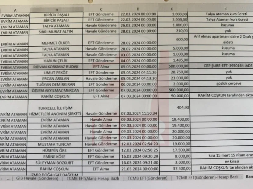 izmir-seferihisar-belediyesine-rusvet-operasyonu-15-kisi-gozaltinda-veli-agbabanin-danismanindan-500-bin-tllik-1781677535753.jpg MASAK raporunda danışman Özlem Akyılmaz'ın rüşvet olduğu değerlendirilen 500 bin TL'lik ödemeyi Veli Ağbaba'ya gönderdiği tespit edildi. (Foto: ahaber.com.tr)