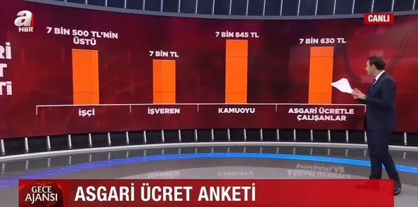 asgari-ucret-bugun-aciklanabilir-iste-masadaki-son-rakamlar-son-toplanti-oncesi-beklenen-fark-845-tl-1671484578197.jpg