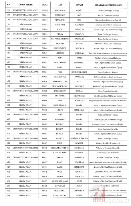 HSK'dan hakim ve cumhuriyet savcısı atamaları Resmi Gazete'de . 11
