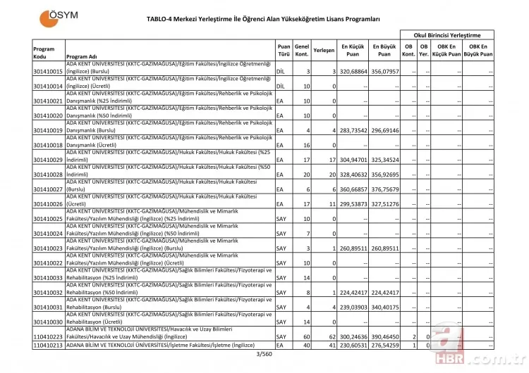 Üniversite taban ve tavan puanları tam liste! 4 yıllık üniversite sözel sayısal eşit ağırlık bölümleri puanları 4