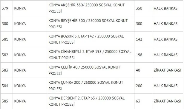 Konya TOKİ başvuruları nereye yapılacak? TOKİ Konya ucuz sosyal konut projesi hangi ilçelerde olacak? - 5