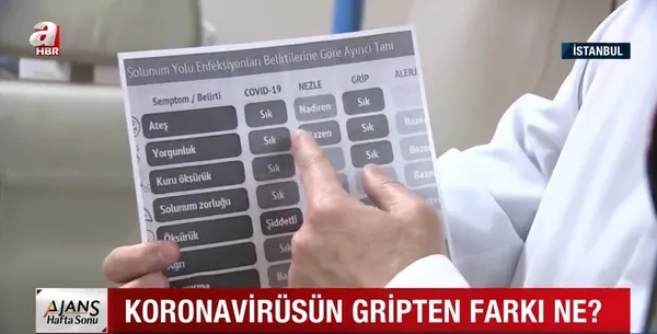 Kovid mi grip misiniz? Kovid-19'un en belirgin belirtisi ne? Uzman isim A Haber'e anlattı - 2