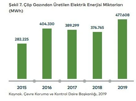 Ekrem İmamoğlu iki defa durdurduğu Seymen Çöp Gazı Enerji Üretim Tesisi Projesi’ni kendisinin başlattığını iddia etti