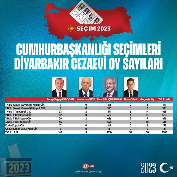 FETÖ'cülere ve PKK'lılara verdiği vaatlerin meyvesini aldı! Kemal Kılıçdaroğlu Silivri ve Diyarbakır Cezaevlerinde birinci sırada çıktı - 11