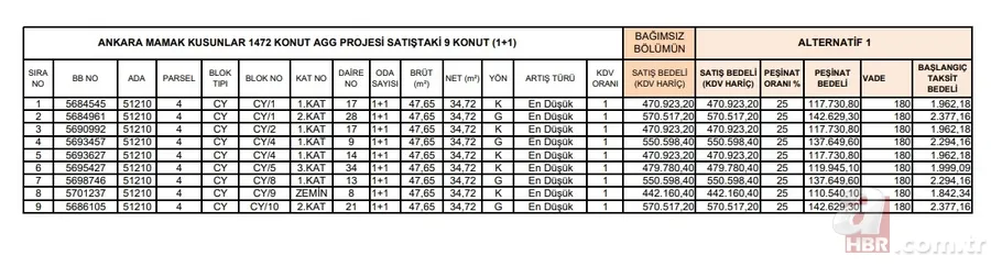 Büyükşehir'de aylık 2.554,86 TL'ye konut imkanı! TOKİ 2+1, 1+1 evleri listeledi! %25 peşinat+180 ay vade tablosu! 43, 48, 64,84 metrekare... 9