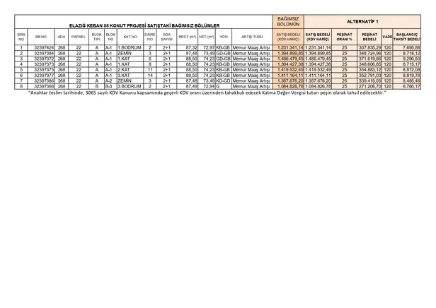 TOKİ’den %25 peşinatlı anahtar teslim daireler! En yüksek 1.112.767,29 TL! 13 ilde aylık 6.954 TL taksitle 2+1, 3+1, 4+1 ev imkanı...