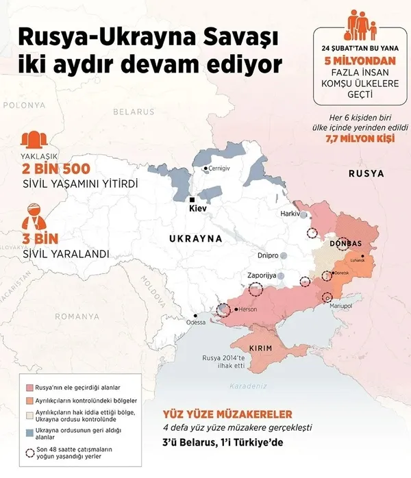 Son dakika: Rusya-Ukrayna savaşında 61. gün! Ukrayna'da 5 tren istasyonuna saldırı: Ölü ve yaralılar var - 1
