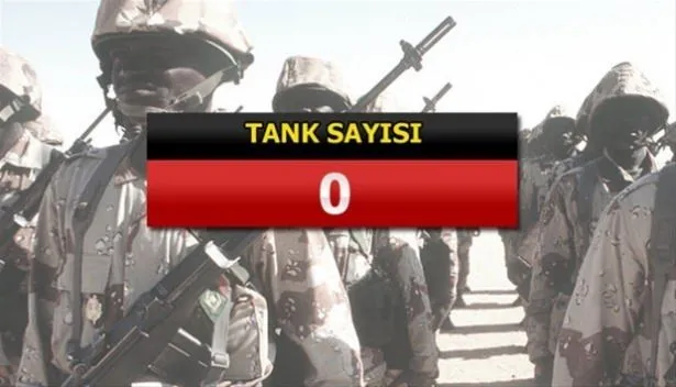 Yeri göğü inletiyorlar! İşte İslam ordusunun gücü