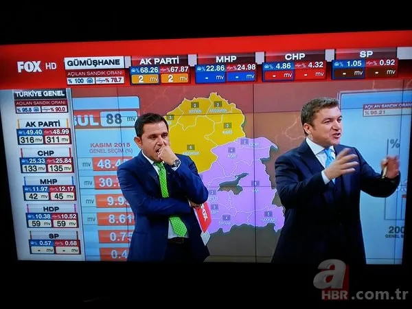 İlk sonuçlar gelince CNN Türk ve Fox'ta yüzler düştü 4