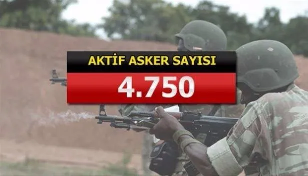 Yeri göğü inletiyorlar! İşte İslam ordusunun gücü